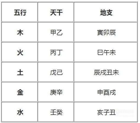 五行属火 行业|八字入门之五行火的职业类象